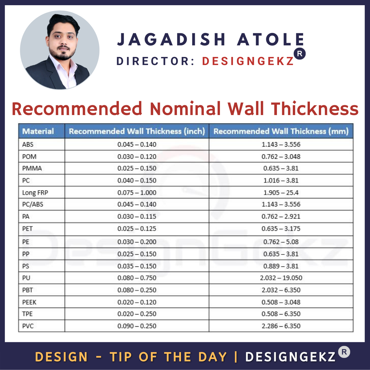 Recommended nominal wall thickness_plastic part wall thickness_plastic part thickness_jagadish atole_jagdish atole_designgekz