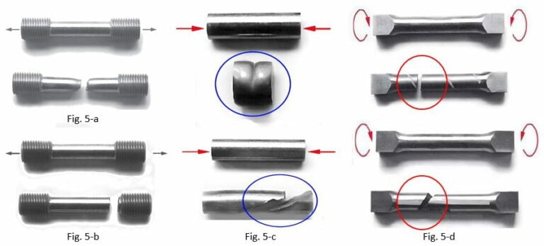 Theories of Failure (Failure Theories) - Popular in Strength of ...